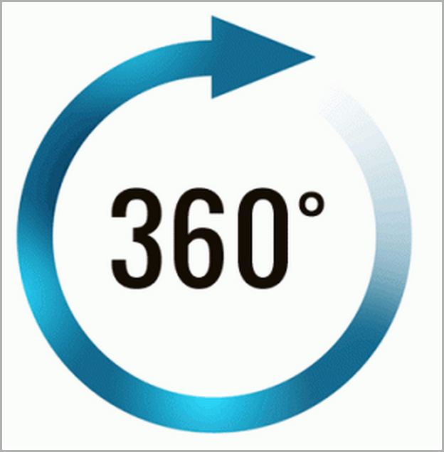 360 Degree Feedback Example