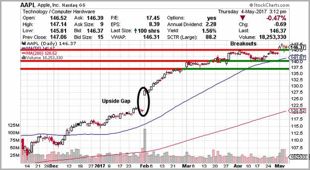 Aapl Stock Price Today Yahoo