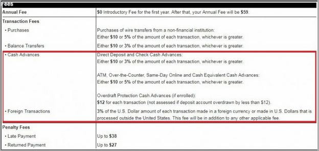 American Express Foreign Transaction Fees India