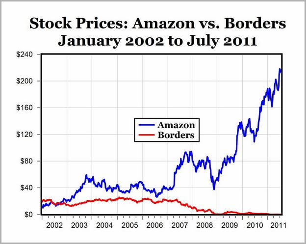 Amzn Stock Price Today Tsx