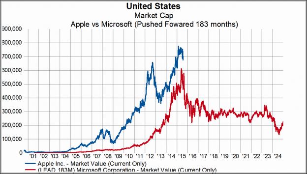 Apple Stock Price Today