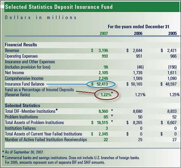 Are Money Market Funds Fdic Insured