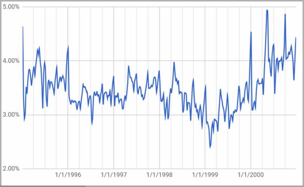 Are Vanguard Money Market Accounts Fdic Insured