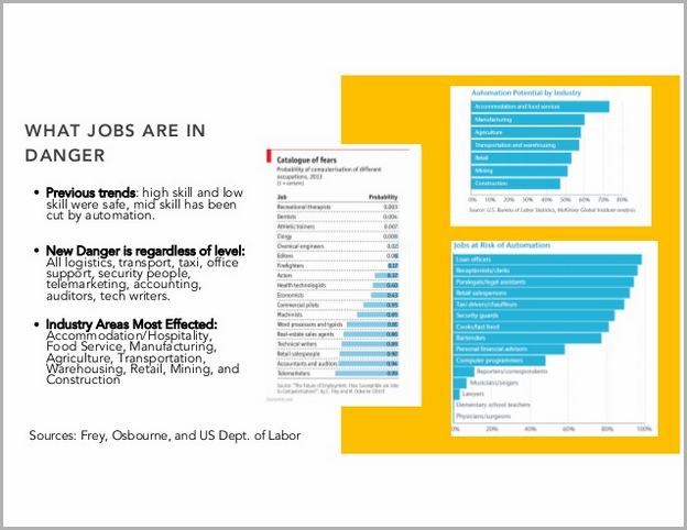 Artificial Intelligence Job Loss