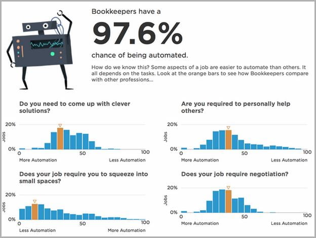 Artificial Intelligence Jobs Impact