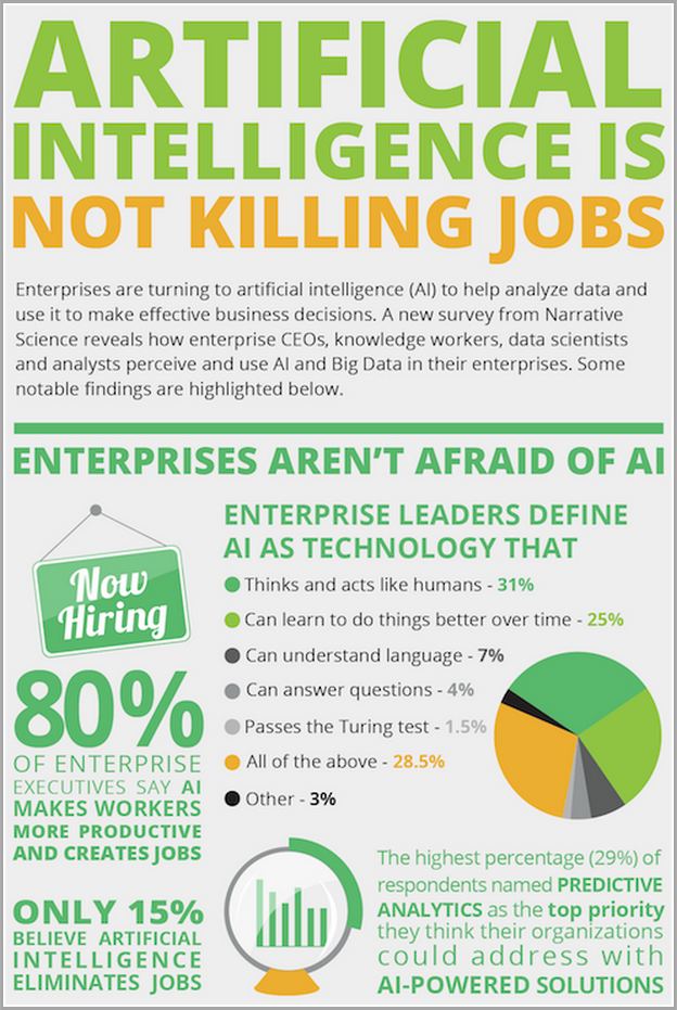 Artificial Intelligence Jobs