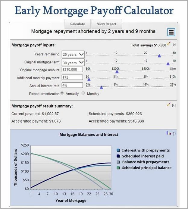 Auto Loan Refinance Calculator Mn