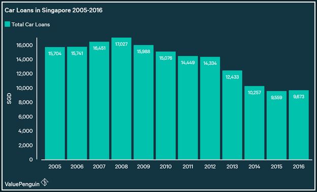 Average Car Loan Interest Rate Australia