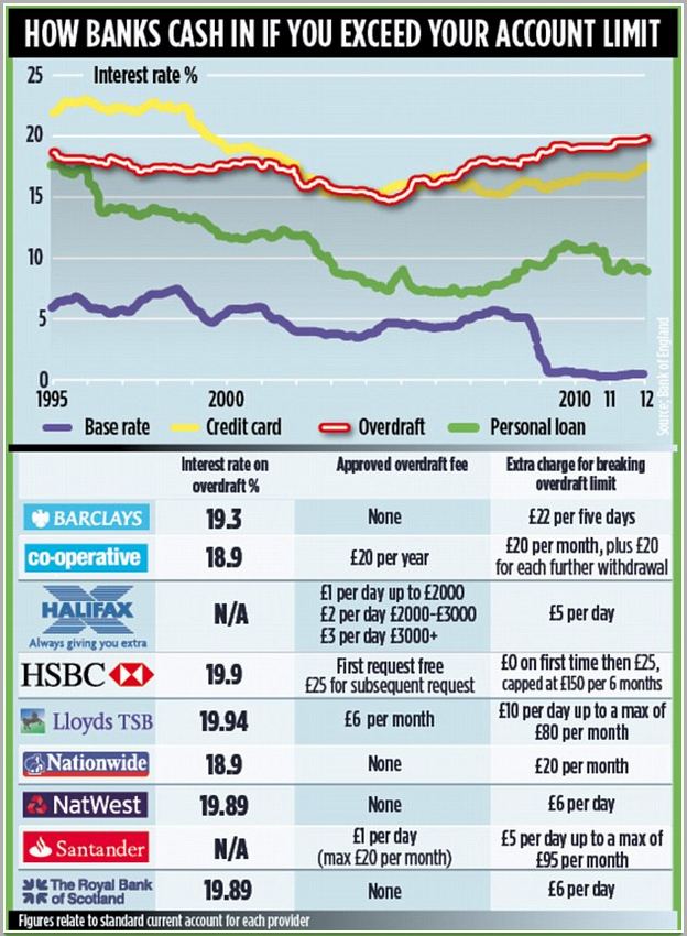 Average Car Loan Interest Rate Uk