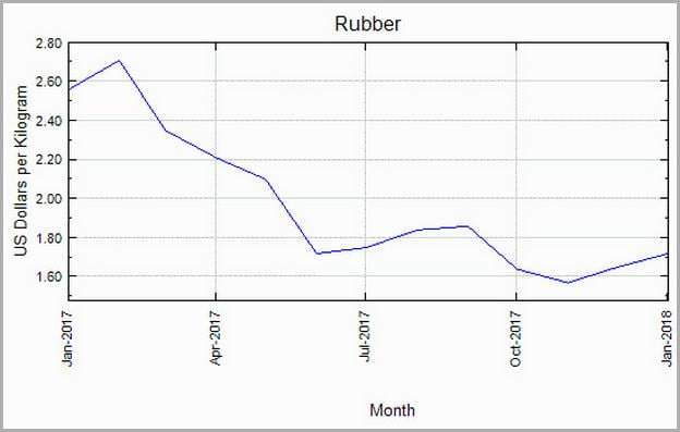 Avxl Stock Price After Hours