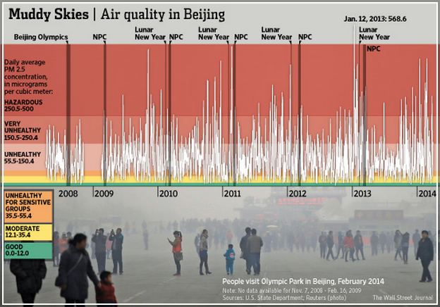 Beijing Air Quality Us Embassy