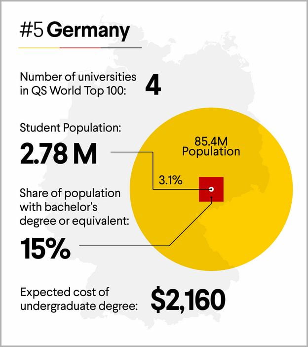 Best Banks For Students In Germany