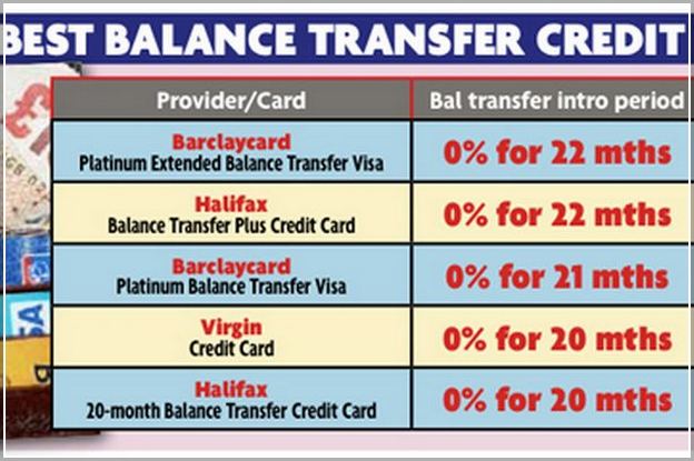 Best Credit Card For Balance Transfer Uk