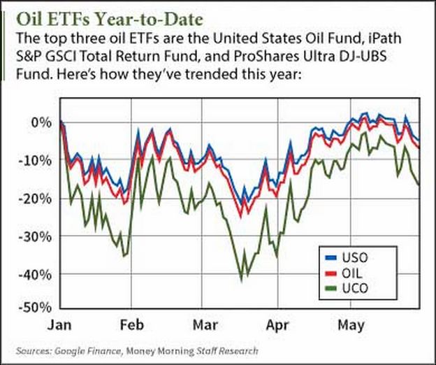 Best Etfs To Buy Now