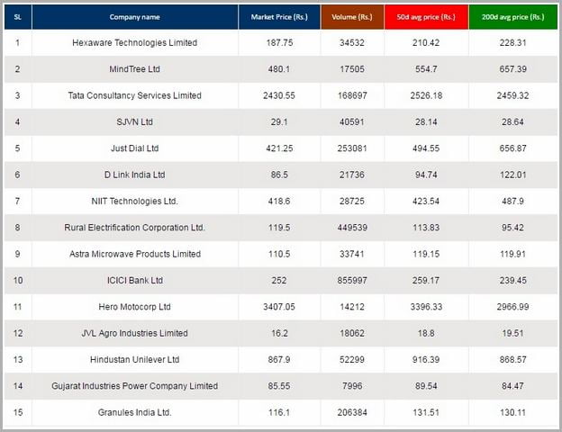 Best Stock To Buy In India