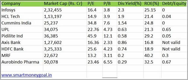 best-stock-to-buy-now-in-india