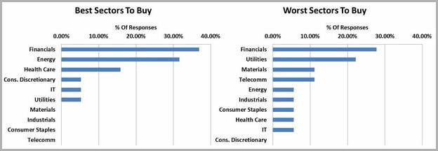 Best Stock To Buy Right Now