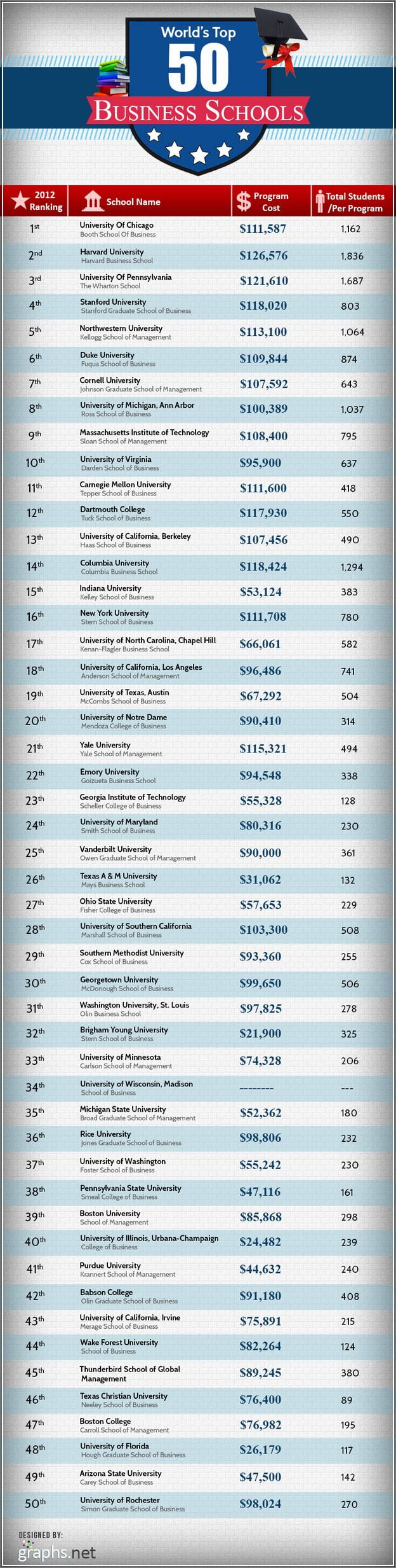 Best Undergrad Business Schools 2019