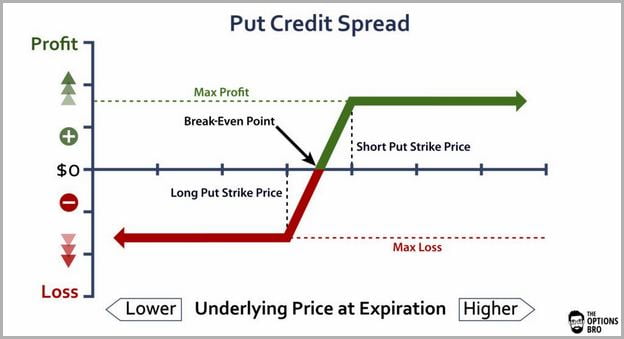 Bull Call Spread Definition