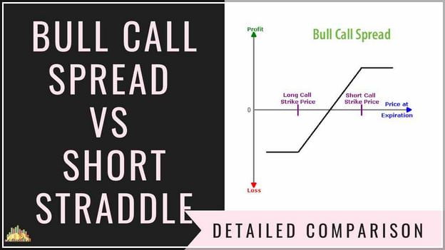 Bull Call Spread Erklärung