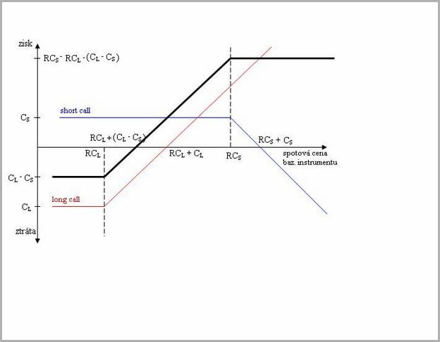 Bull Call Spread Wiki