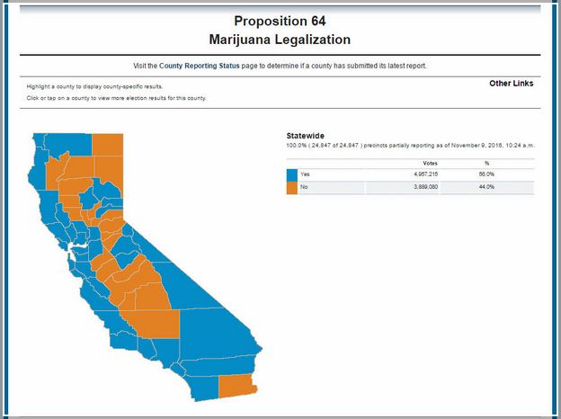 Ca Secretary Of State Business Search