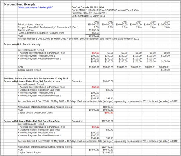 Capital Gains Tax Calculator Canada