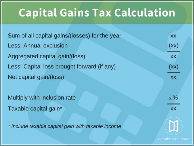Capital Gains Tax Calculator South Africa