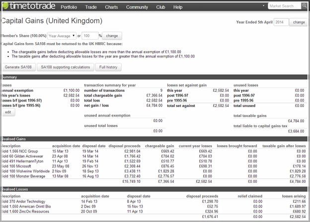 Capital Gains Tax Calculator Uk