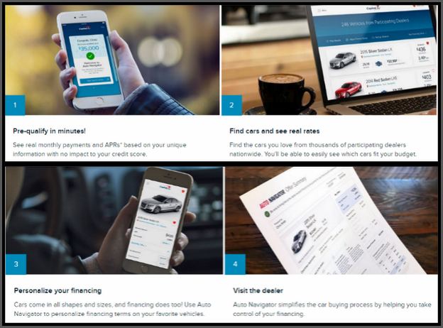 Capital One Auto Loan Navigator Reviews