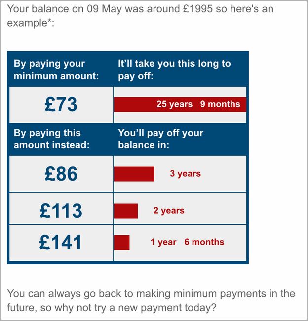 Capital One Log In Uk