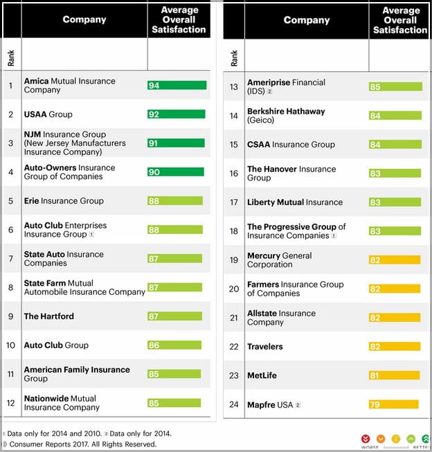 Car Insurance Groups List Usa