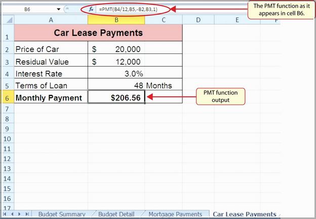 Car Loan Calculator Uk Natwest