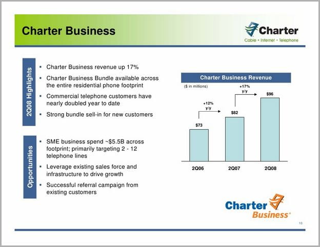Charter Business Login Page