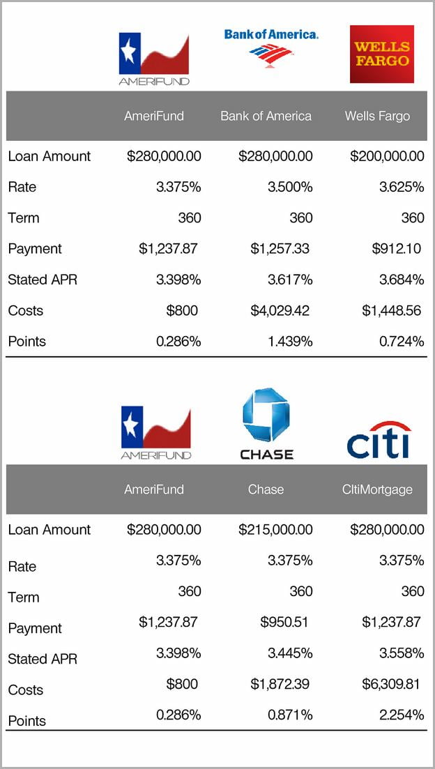 Chase Bank Annual Interest Rate