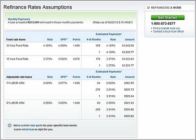 If you sign up for a conventional home loan, your perfect DTI proportion is going to be thirty six% or reduced