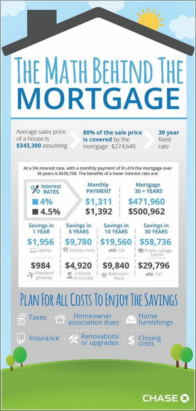 Chase Bank Va Mortgage Rates