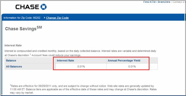 Chase Purchase Interest Charge Reddit