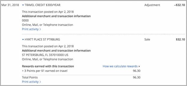 Chase Sapphire Reserve Credit Score Minimum