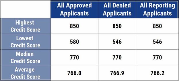 Chase Sapphire Reserve Credit Score Requirement