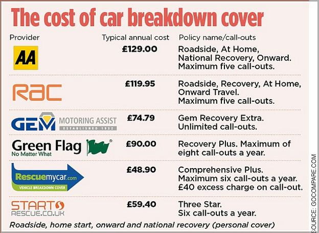 Compare The Market Fleet Breakdown Cover