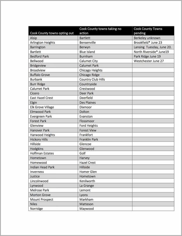 Cook County Illinois Minimum Wage 2017