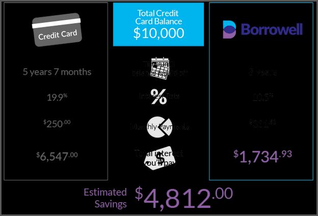 Credit Card Interest Rate Calculator Canada