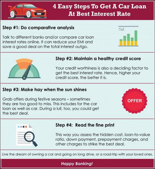 Credit Score Auto Loan Interest Rate Calculator