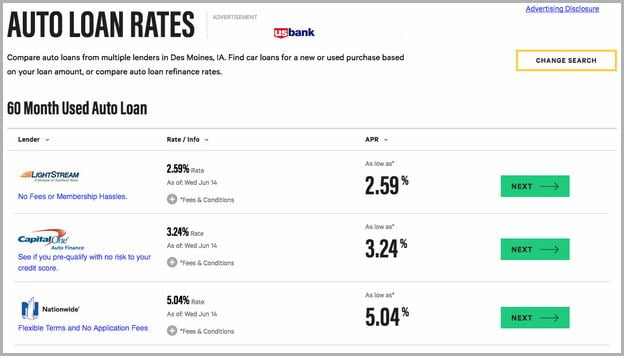 Current Auto Loan Rates For Excellent Credit