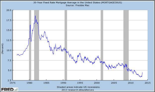 Current Auto Loan Rates Utah