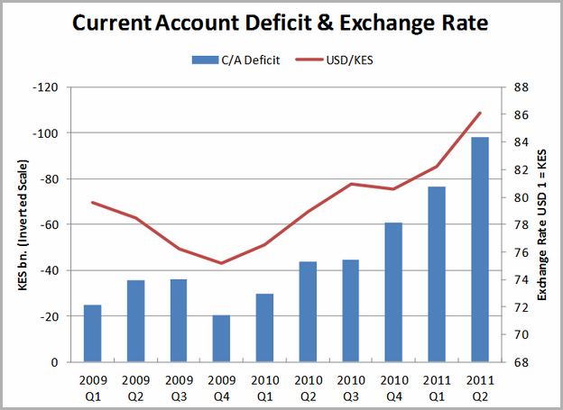 Current Money Market Rates In Kenya