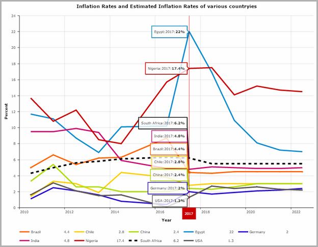 Current Money Market Rates South Africa