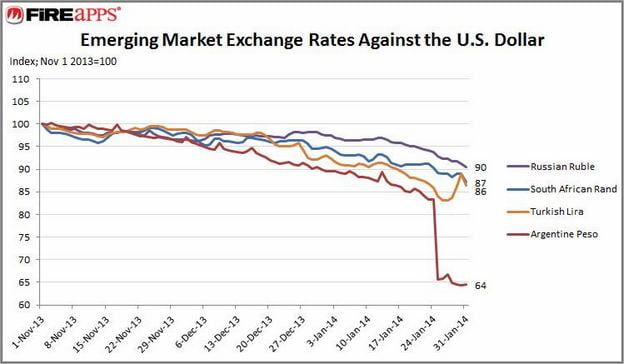 current-money-market-rates