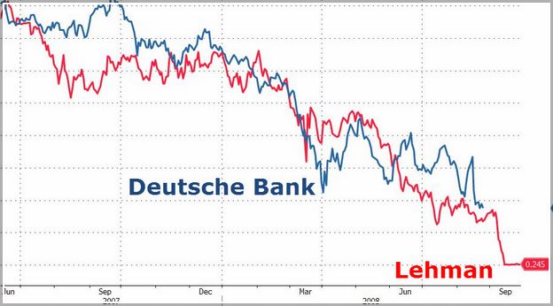 Deutsche Bank Us Stock Price
